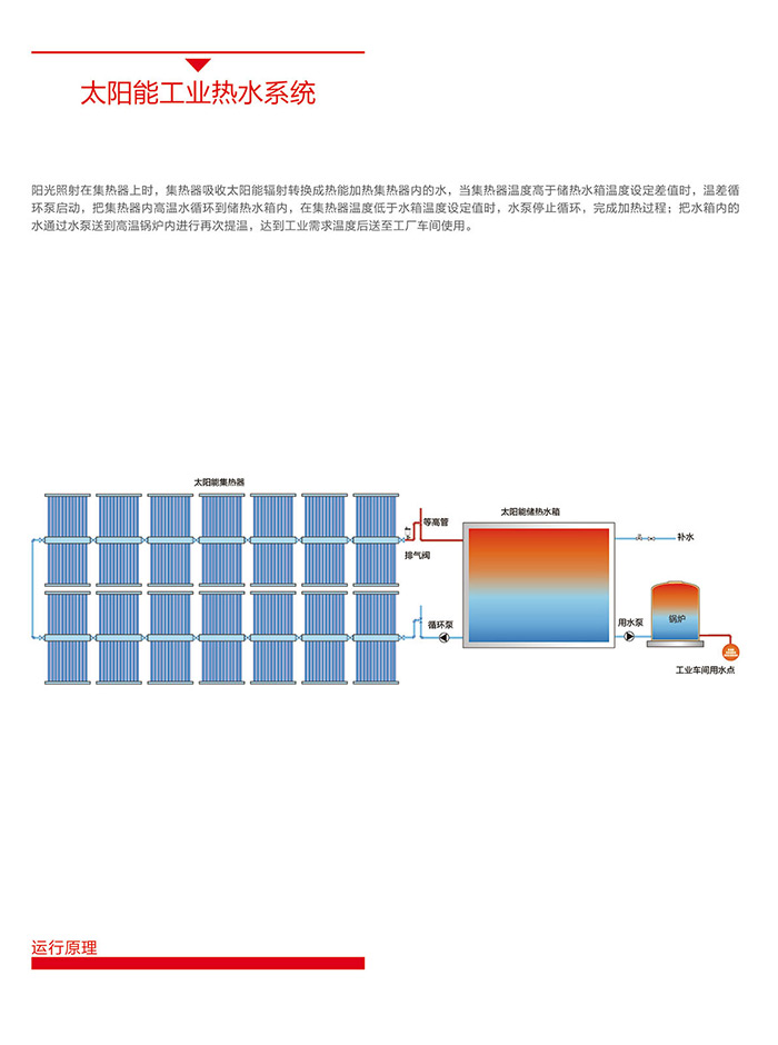 5、工業熱水解決方案
