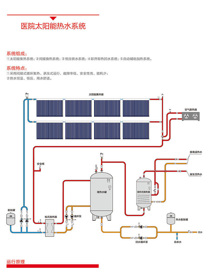 4、共建項目解決方案