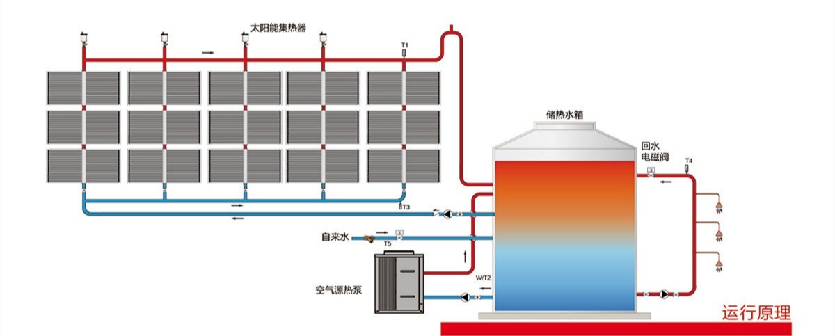 3、部隊學(xué)生宿舍解決方案_副本